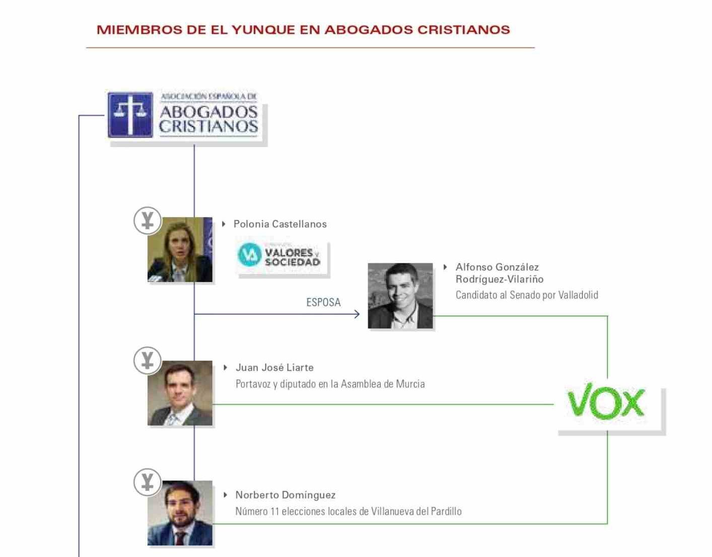 Hazte Oír, Citizen Go, Abogados Cristianos… las mil caras de la secta  ultracatólica el Yunque en España | Asturias Laica